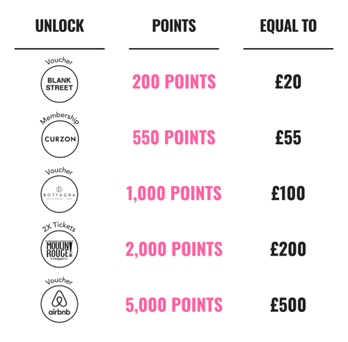 3. (the fun part) Turning points into rewards - 2-1